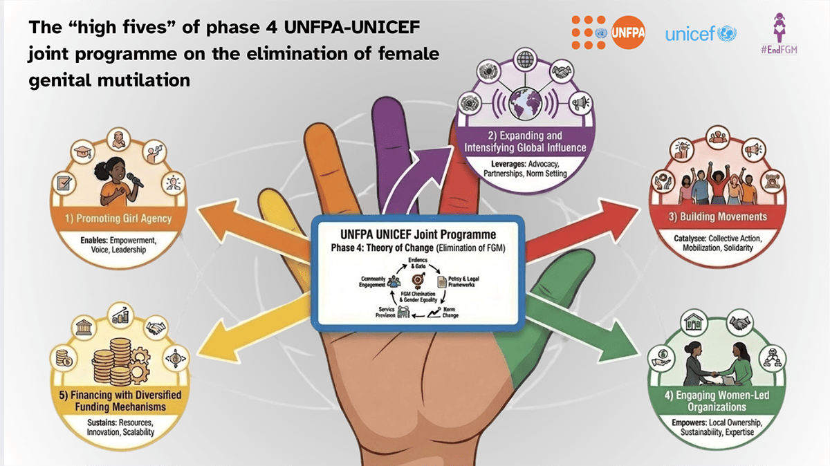 4 room9 conference AI FGM UN NYC 4 12
